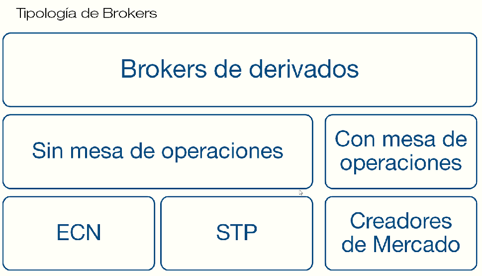 tipos de brokers